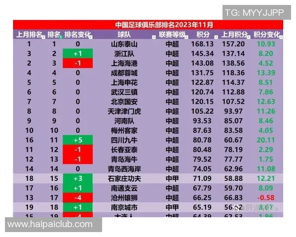 2023年足球明星排名揭晓前十俱乐部球员实力分析与表现总结